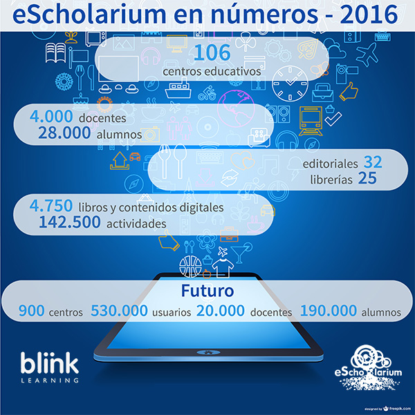 Proyecto eScholarium en números