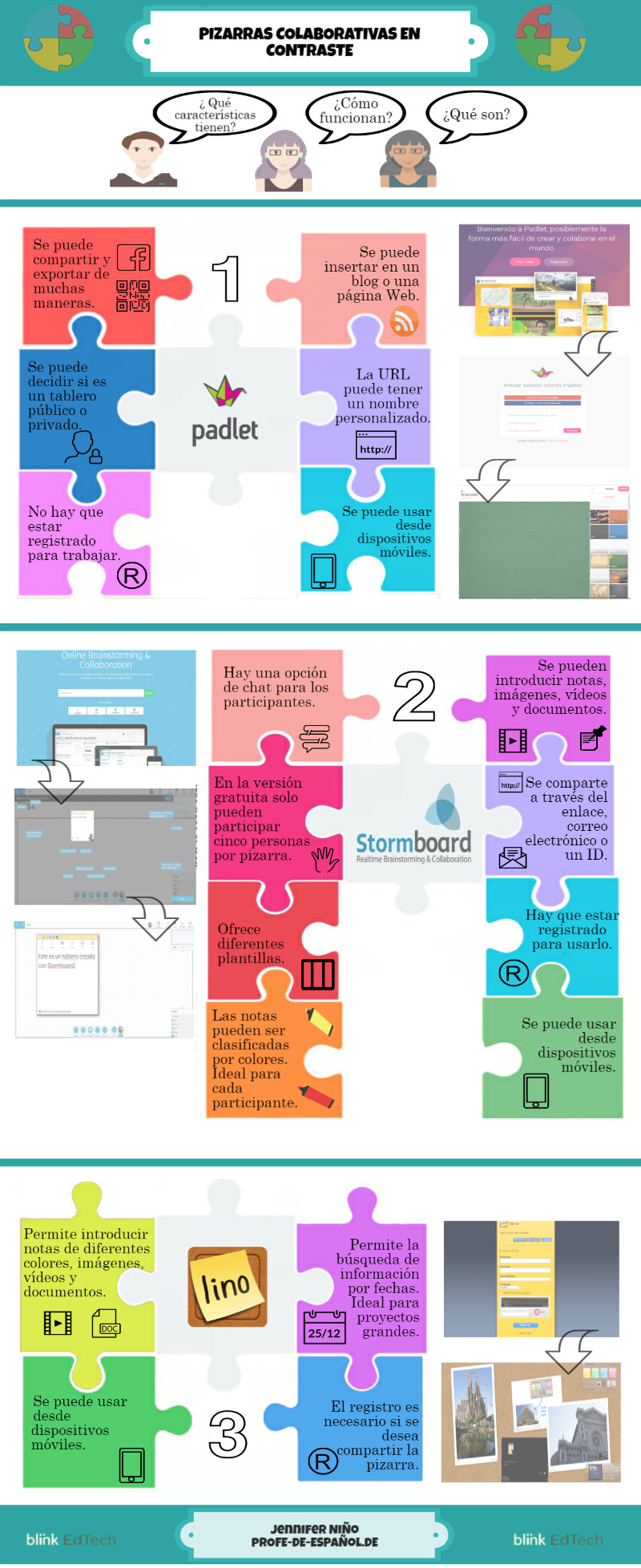 Infografía sobre las pizarras colaborativas en educación