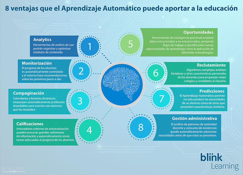 aprendizaje_automatico_infografia