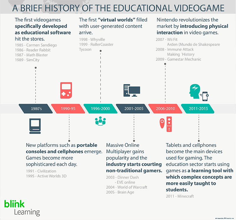 Traditional Model Vs Teaching Games For Understanding Traditional Model Vs Teaching Games For Understanding