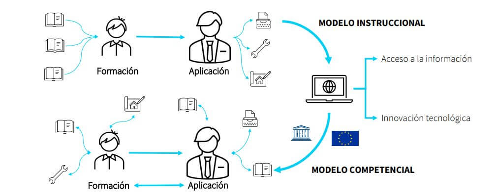 Ley educativa Lomloe_BlinkLearning